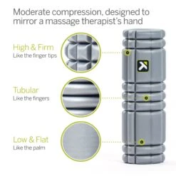 TriggerPoint 12" Core Foam Roller - Grey (03328) -BROOK Style Shop core roller 2